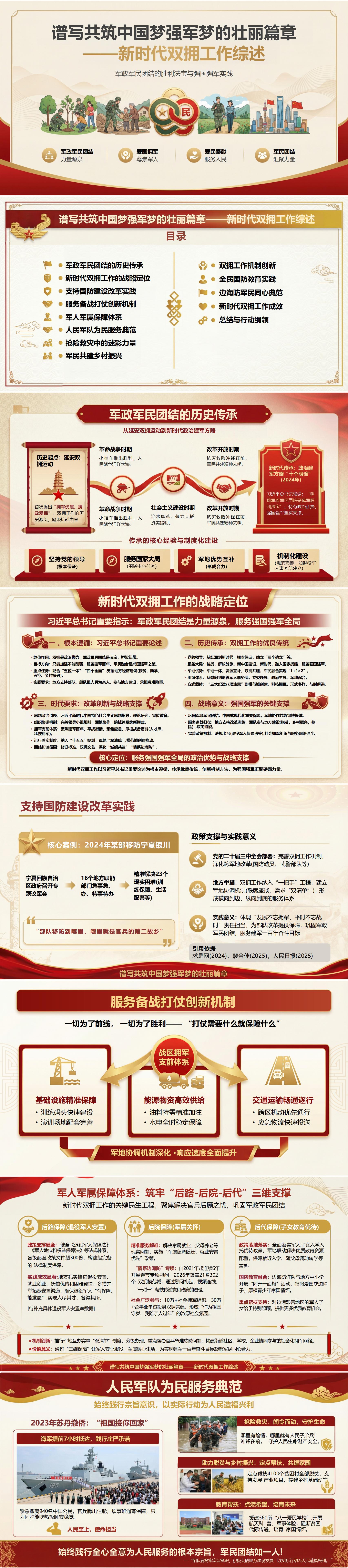 讲党课PPT模板背景：谱写共筑中国梦强军梦的壮丽篇章（17页+配套讲稿）封面预览