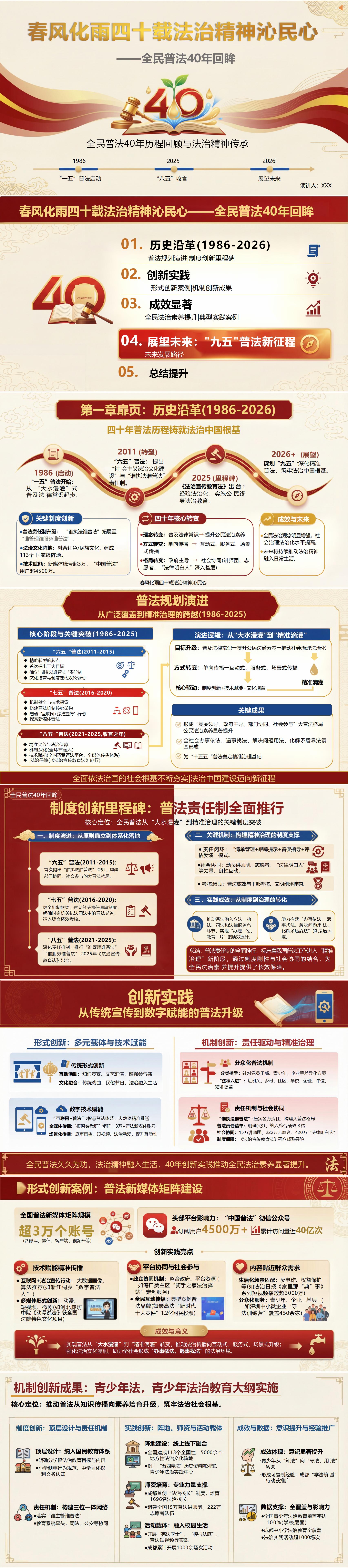 讲党课PPT模板：春风化雨四十载 法治精神沁民心（16页+配套讲稿）封面预览