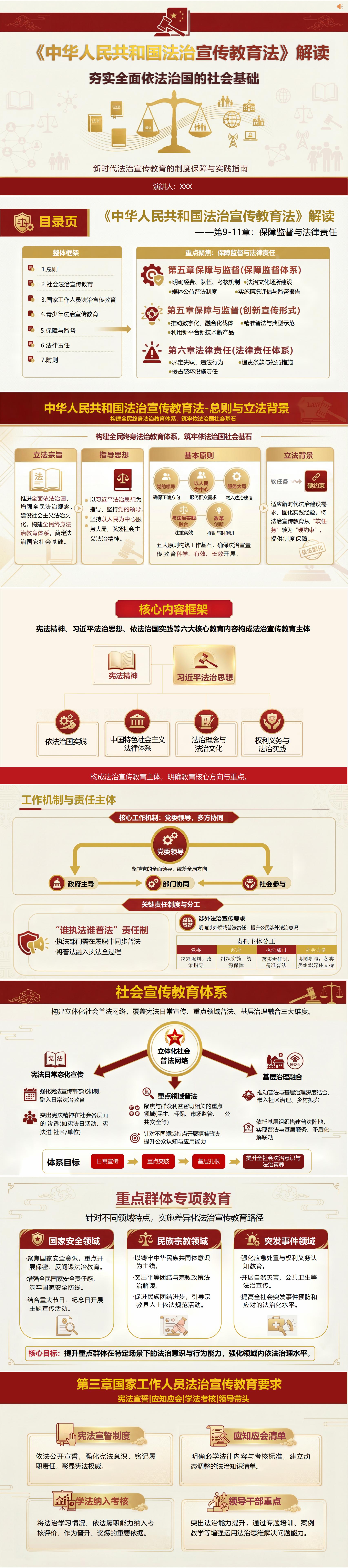 讲党课PPT模板下载：《中华人民共和国法治宣传教育法》解读（17页+配套讲稿）封面预览