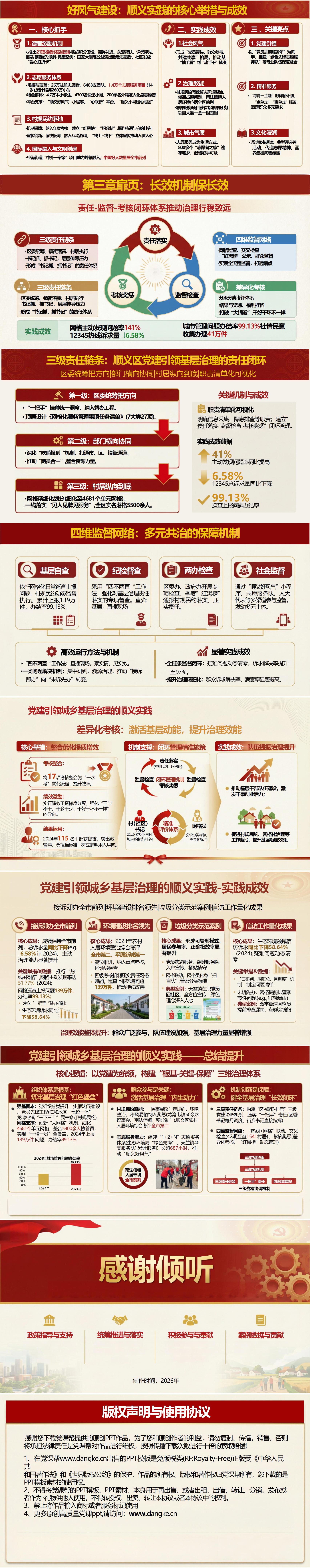 社区党员讲党课PPT下载：党建引领基层治理（18页+配套讲稿）内容页预览