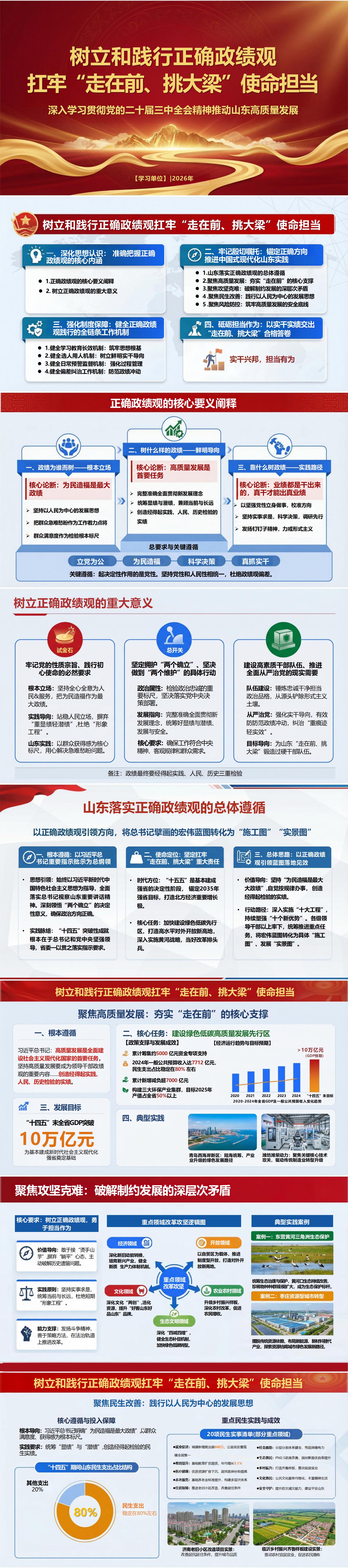 正确政绩观学习PPT下载：扛牢走在前挑大梁使命担当（16页+配套讲稿）封面预览