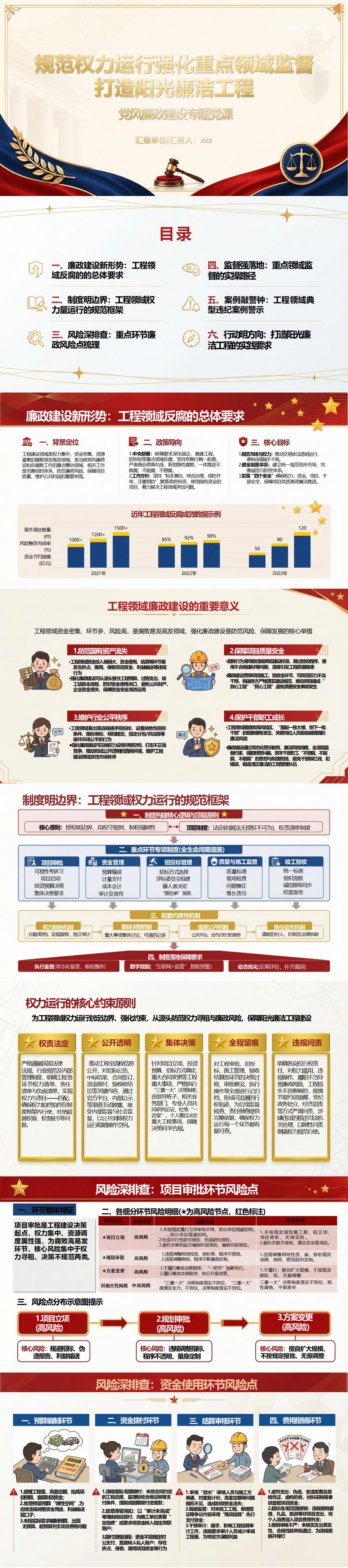 讲廉政党课PPT下载：规范权力运行强化重点领域监督（16页+配套讲稿）封面预览