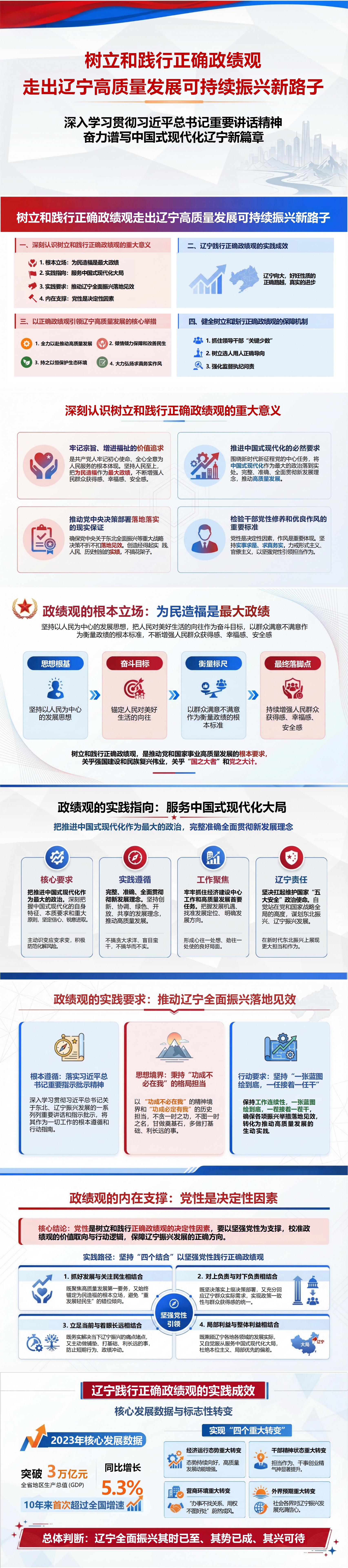 树立正确政绩观学习课件PPT下载：走出高质量发展可持续振兴新路子（17页+配套讲稿）封面预览
