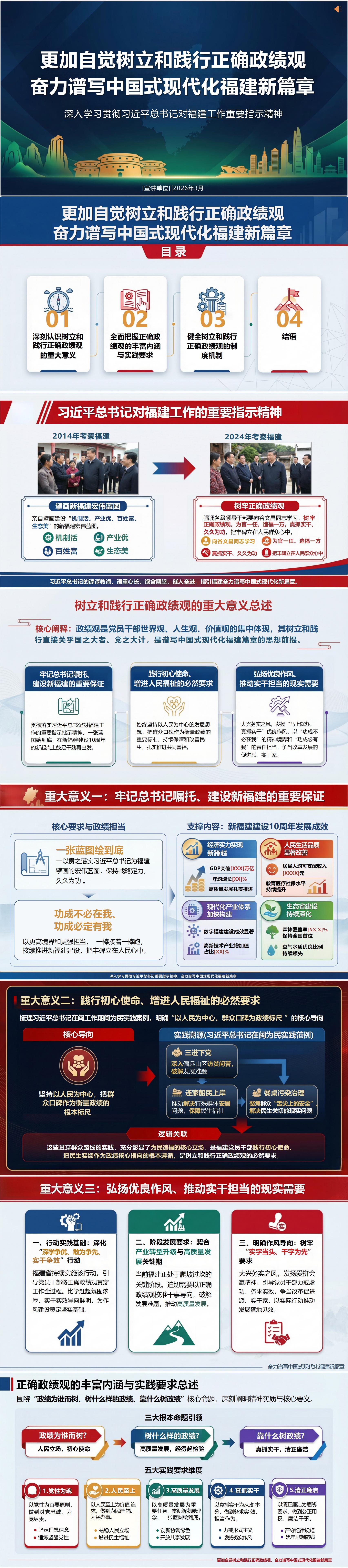 自觉政绩观党课PPT下载：奋力谱写中国式现代化福建新篇章（17页+配套讲稿）封面预览