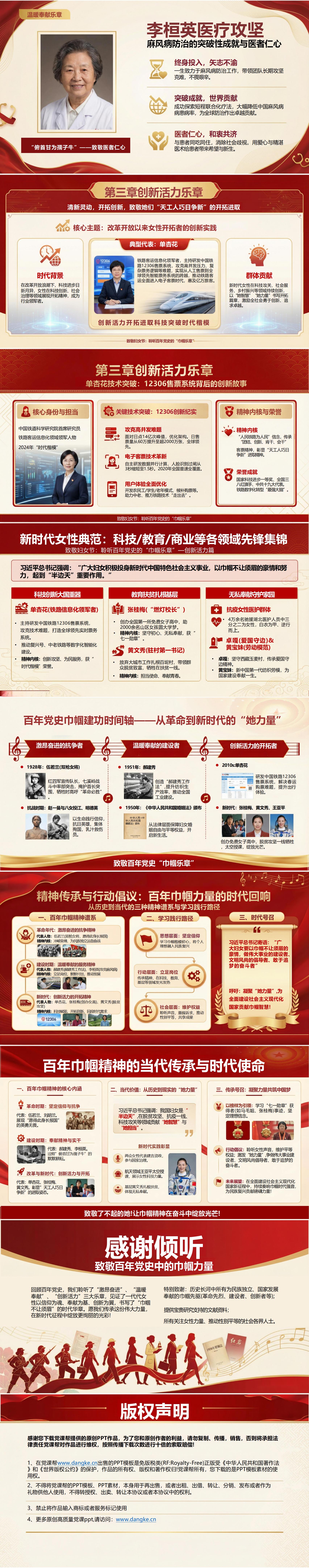 妇女节讲党史党课PPT下载：聆听百年党史的巾帼乐章（17页+配套讲稿）内容页预览