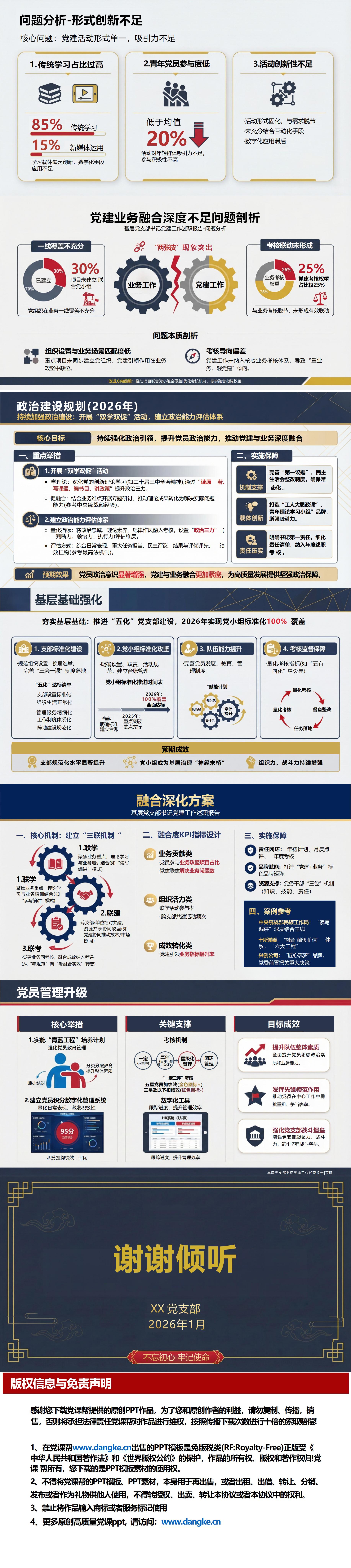 支部书记讲党课述职报告下载：2026年度党建工作述职报告（16页PPT+13页报告）内容页预览