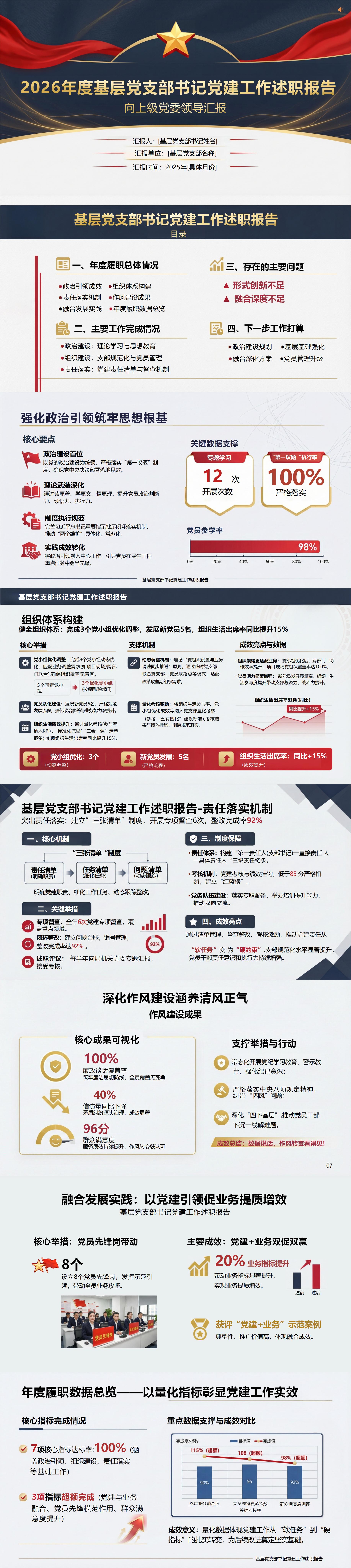 支部书记讲党课述职报告下载：2026年度党建工作述职报告（16页PPT+13页报告）封面预览