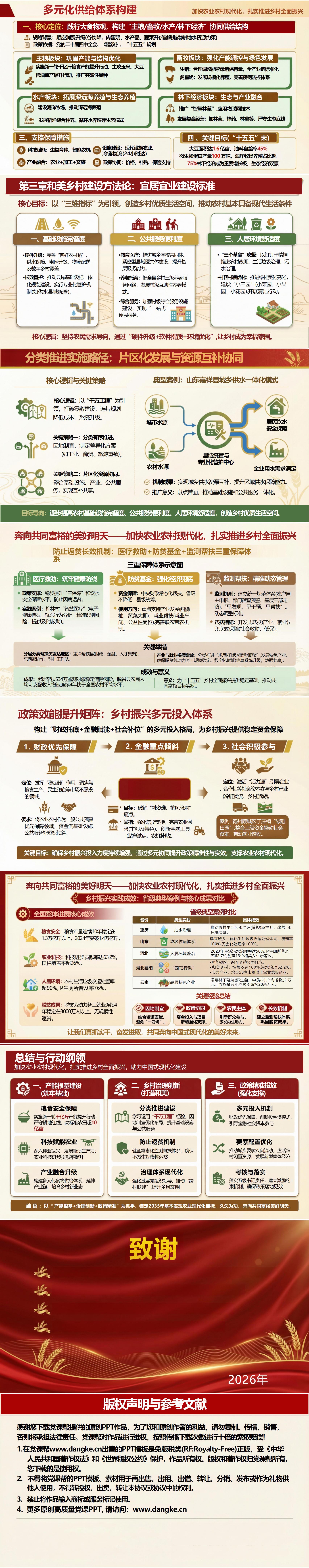 领导干部讲乡村振兴党课PPT下载：加快农业农村现代化推进乡村全面振兴（17页+配套讲稿）内容页预览