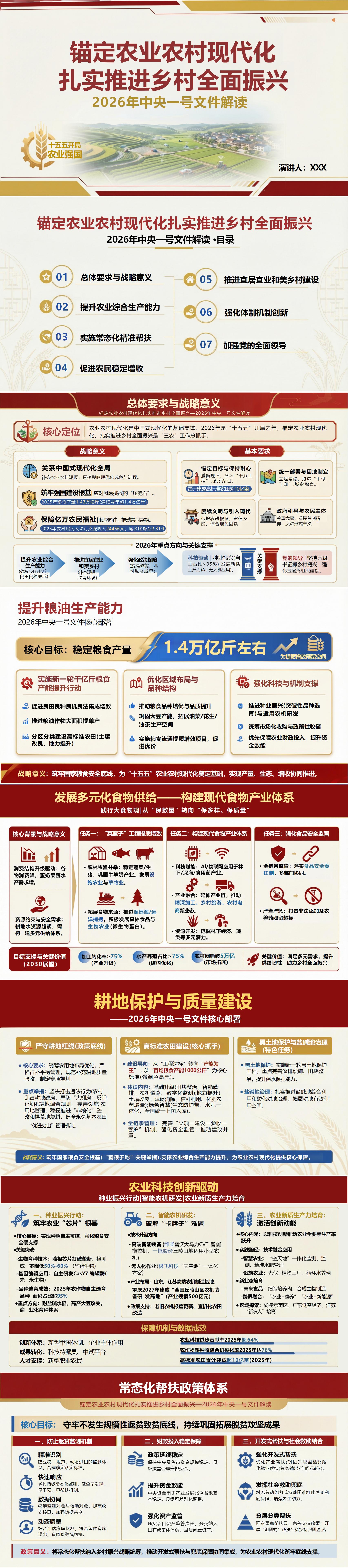 纪委书记讲乡村振兴党课PPT下载：锚定农业农村现代化扎实推进乡村全面振兴（17页+配套讲稿）封面预览