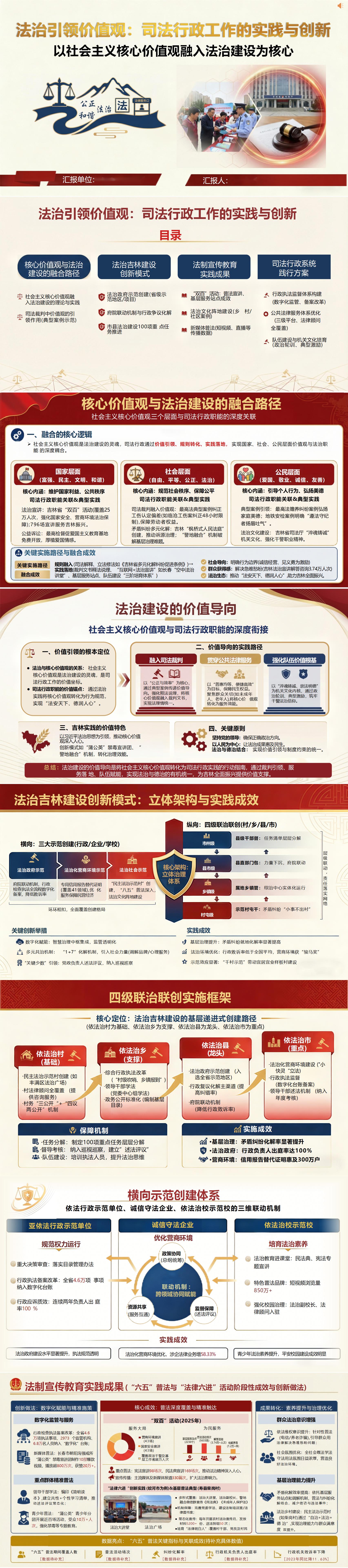 纪委书记讲法治建设党课PPT下载：法治引领价值观司法行政工作的实践与创新（16页+配套讲稿）封面预览