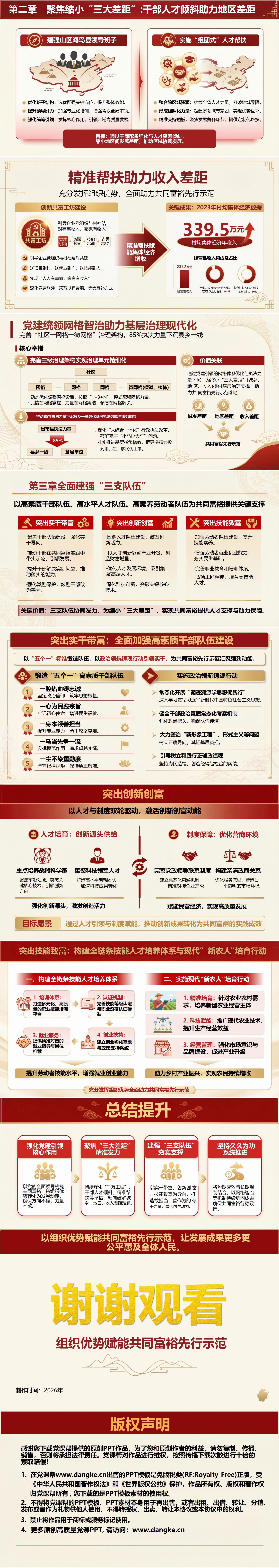 共同富裕支部书记讲党课PPT下载：充分发挥组织优势全面助力共同富裕先行示范（19页+配套讲稿）内容页预览