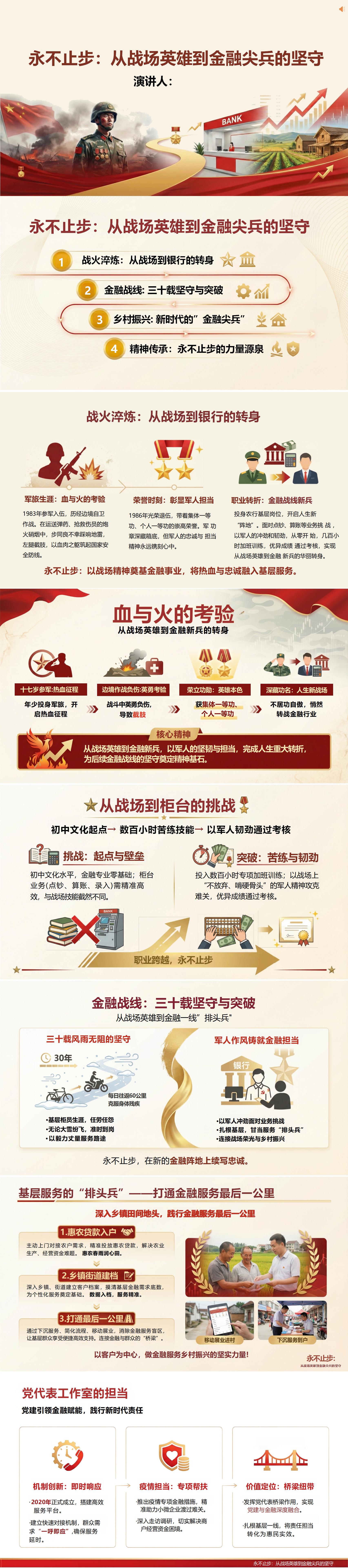 榜样学习支部书记讲党课PPT下载：永不止步从战场英雄到金融尖兵的坚守（17页+配套讲稿）封面预览