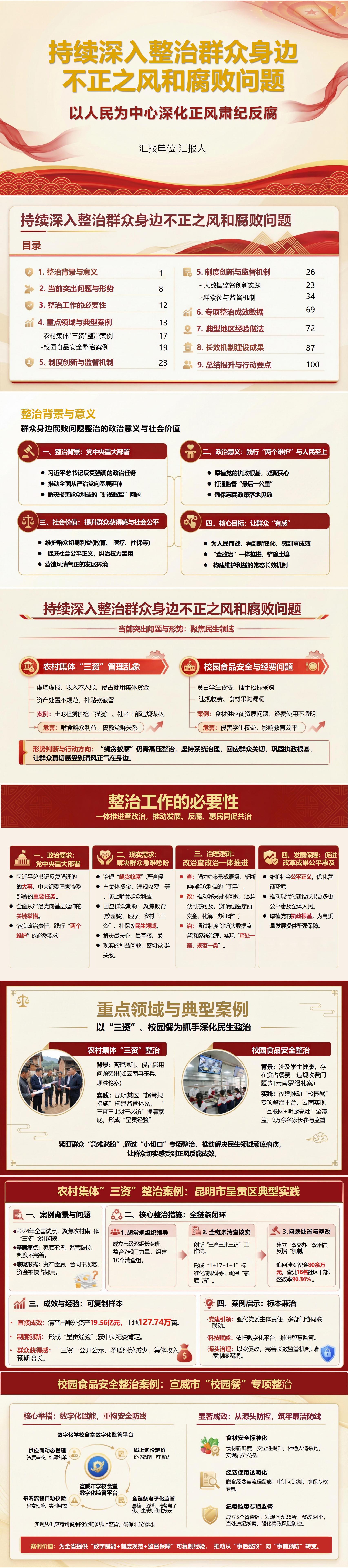 正风肃纪支部书记讲党课PPT下载：持续深入整治群众身边不正之风和腐败问题（17页+配套讲稿）封面预览