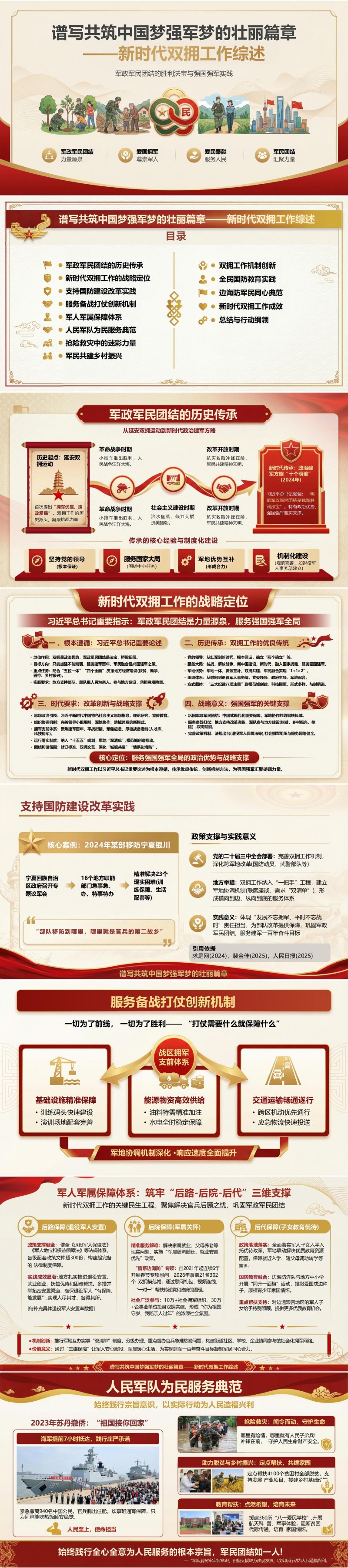 讲党课PPT模板背景：谱写共筑中国梦强军梦的壮丽篇章（17页+配套讲稿）封面图1