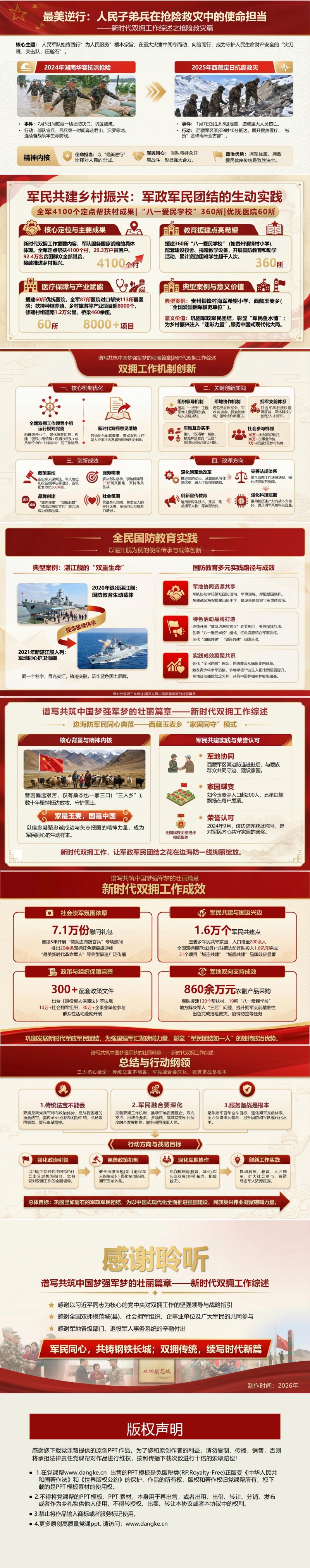 讲党课PPT模板背景：谱写共筑中国梦强军梦的壮丽篇章（17页+配套讲稿）内容预览2