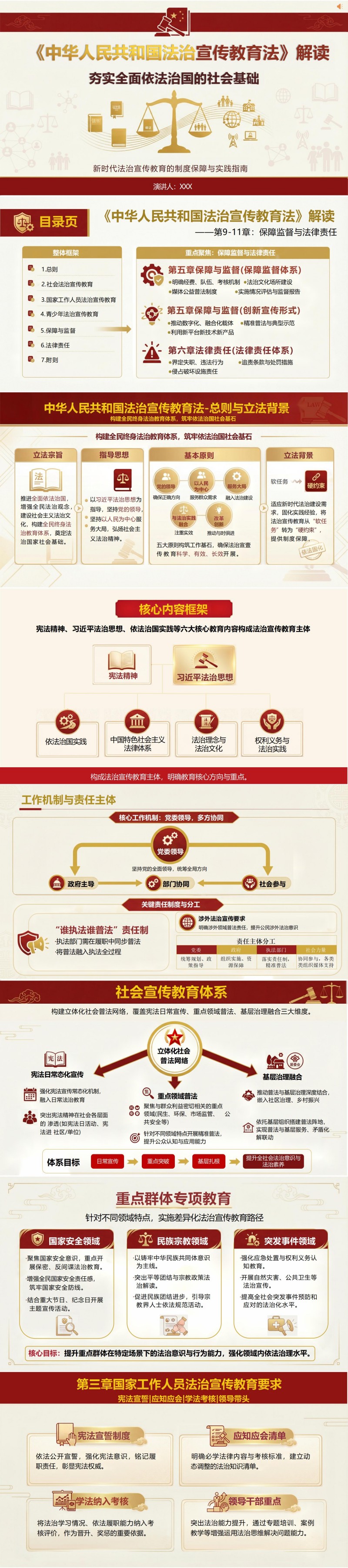 讲党课PPT模板下载：《中华人民共和国法治宣传教育法》解读（17页+配套讲稿）封面图1