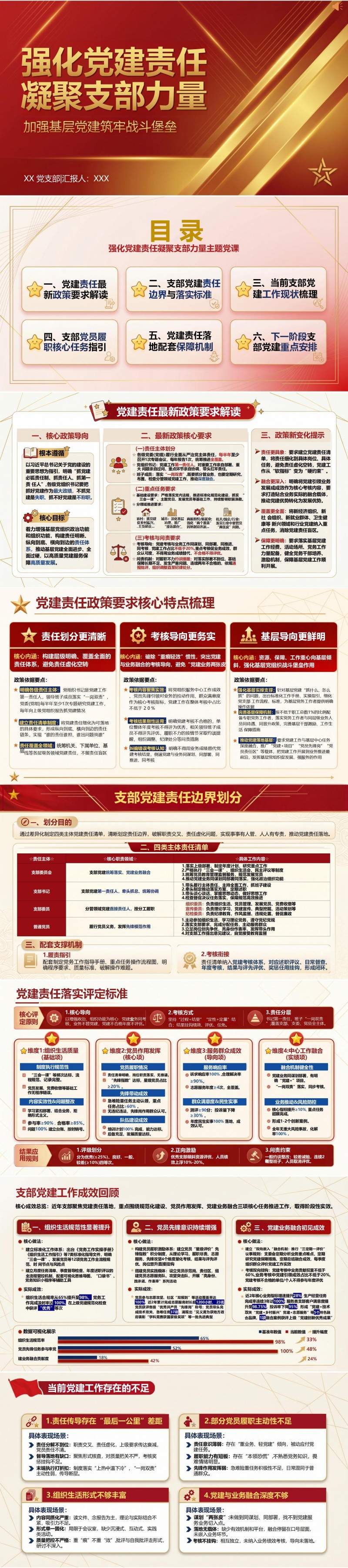 书记讲党课PPT模板：强化党建责任 凝聚支部力量（16页+配套讲稿）封面图1