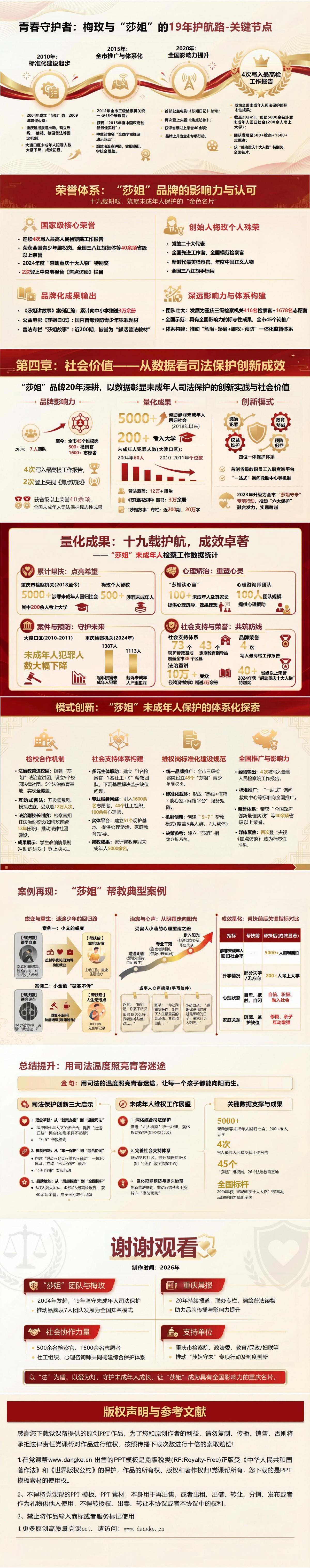 未成年人保护讲党课PPT下载：青春守护者梅玫与莎姐的19年护航路（18页+配套讲稿）内容页预览