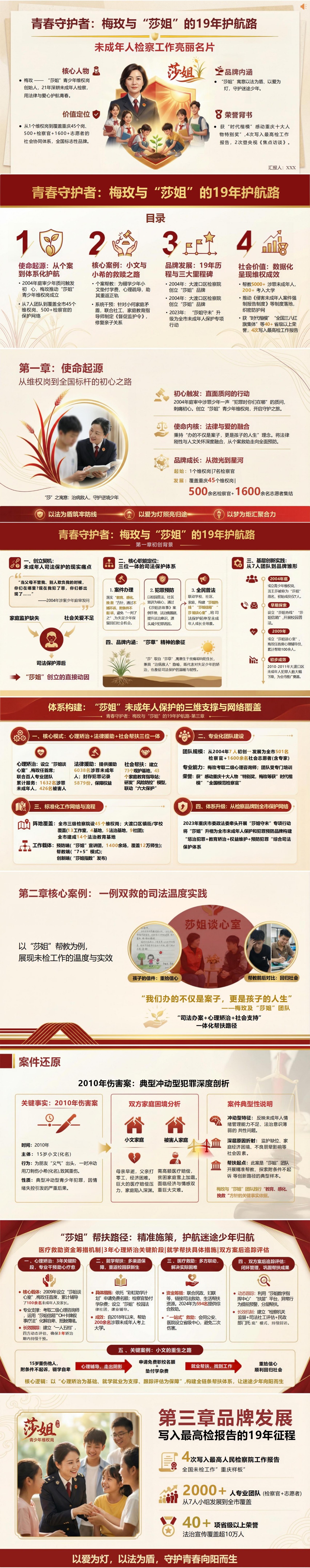 未成年人保护讲党课PPT下载：青春守护者梅玫与莎姐的19年护航路（18页+配套讲稿）封面预览