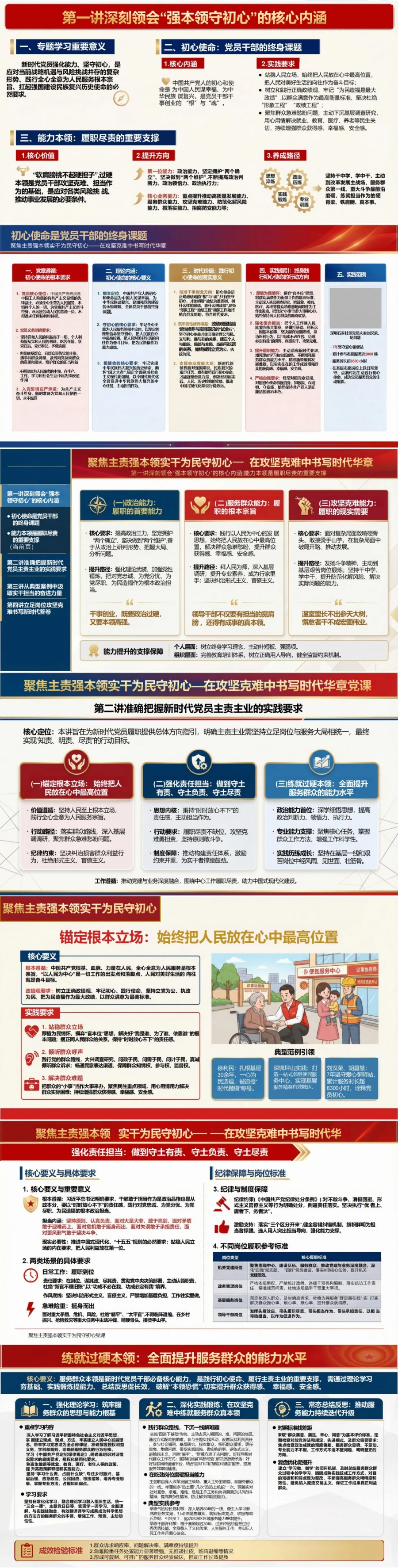 纪委书记讲担当作为党课PPT下载：聚焦主责强本领实干为民守初心（18页+配套讲稿）封面图2