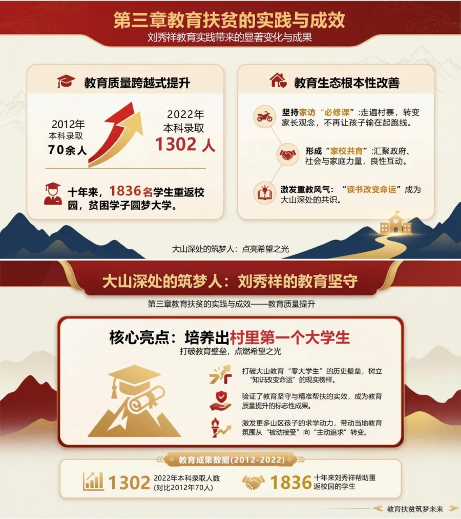 党员讲刘秀祥先进事迹党课PPT下载：扎根大山坚守教育初心（16页+配套讲稿）内容预览1