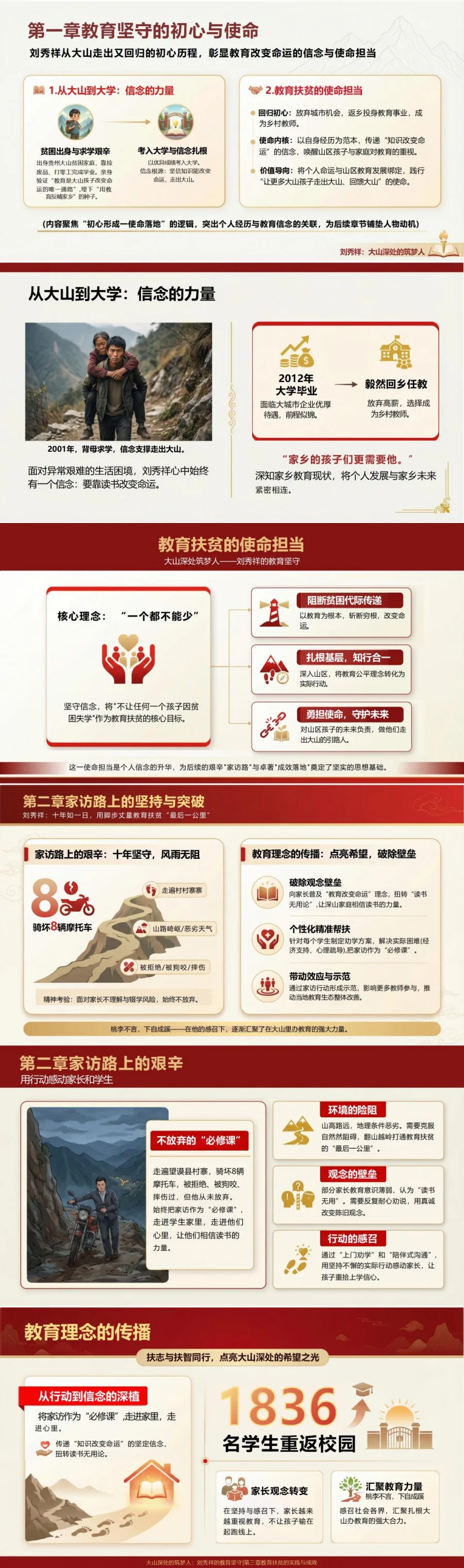 党员讲刘秀祥先进事迹党课PPT下载：扎根大山坚守教育初心（16页+配套讲稿）封面图2