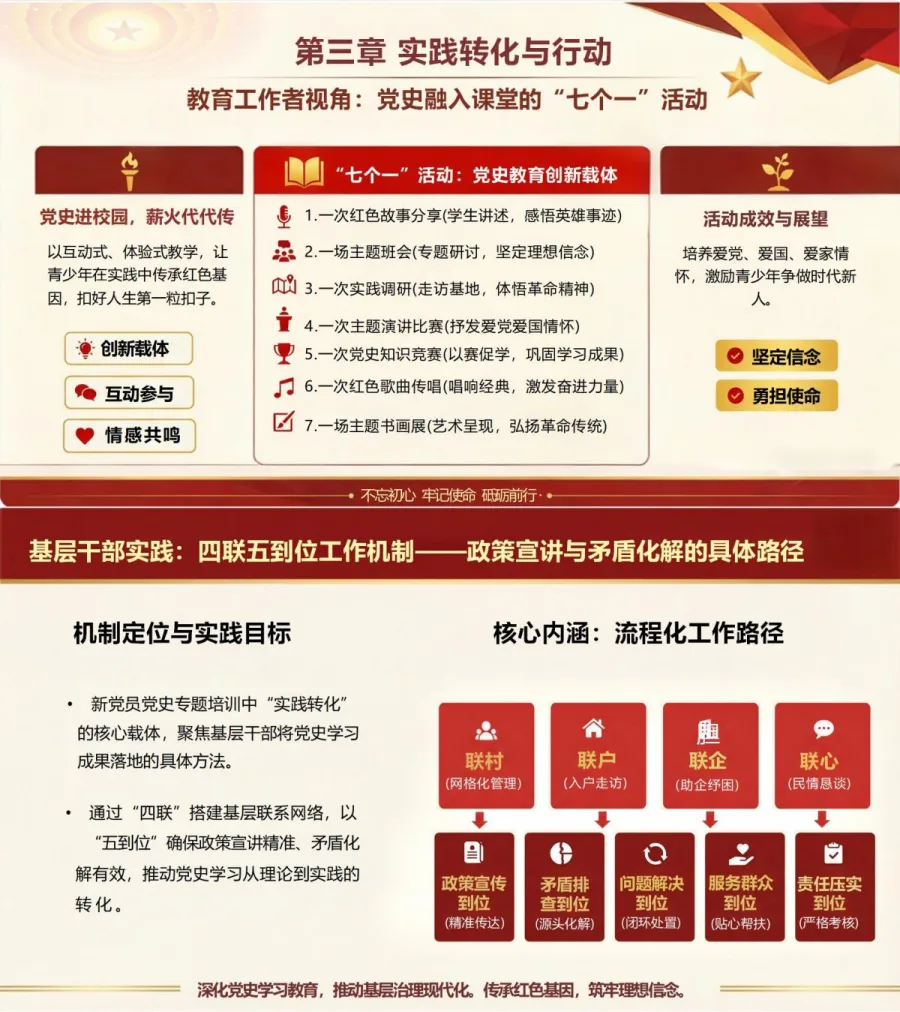 新党员讲党史党课PPT下载：传承红色基因筑牢理想信念（16页+配套讲稿）内容预览1