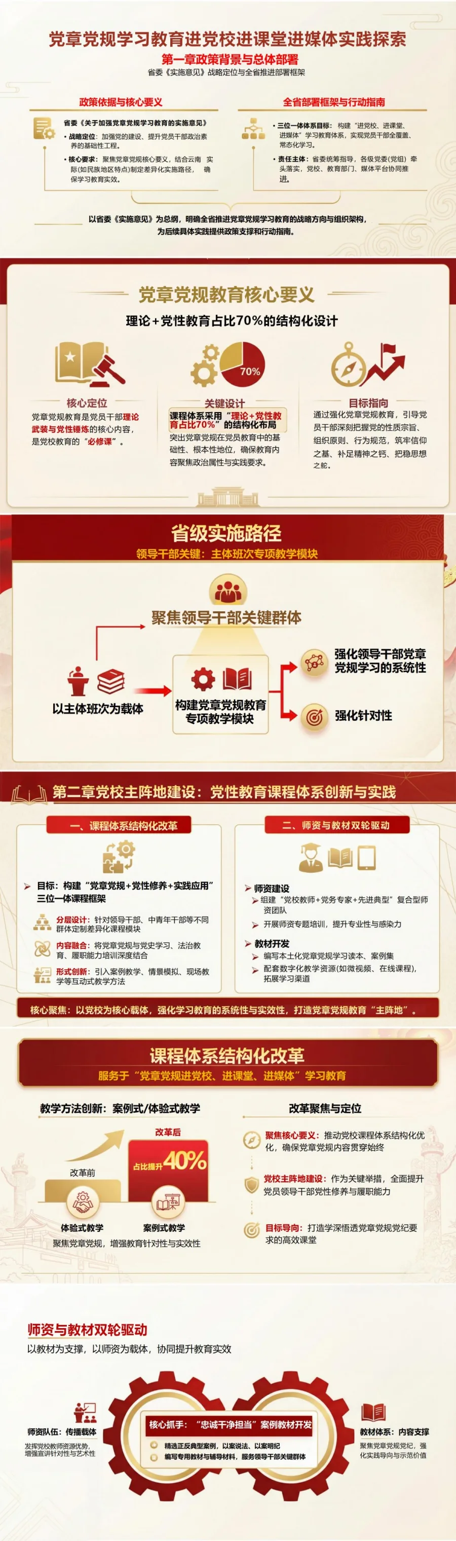 党员讲党章党规学习党课PPT下载：推进学习教育进党校进课堂进媒体（16页+配套讲稿）封面图2
