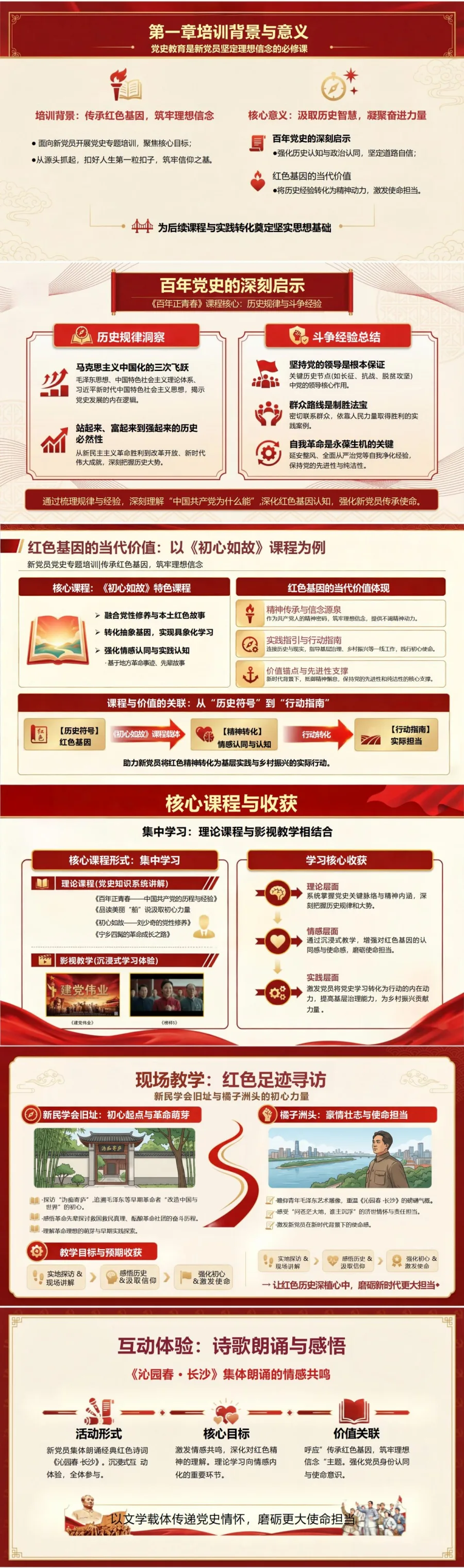 新党员讲党史党课PPT下载：传承红色基因筑牢理想信念（16页+配套讲稿）封面图2
