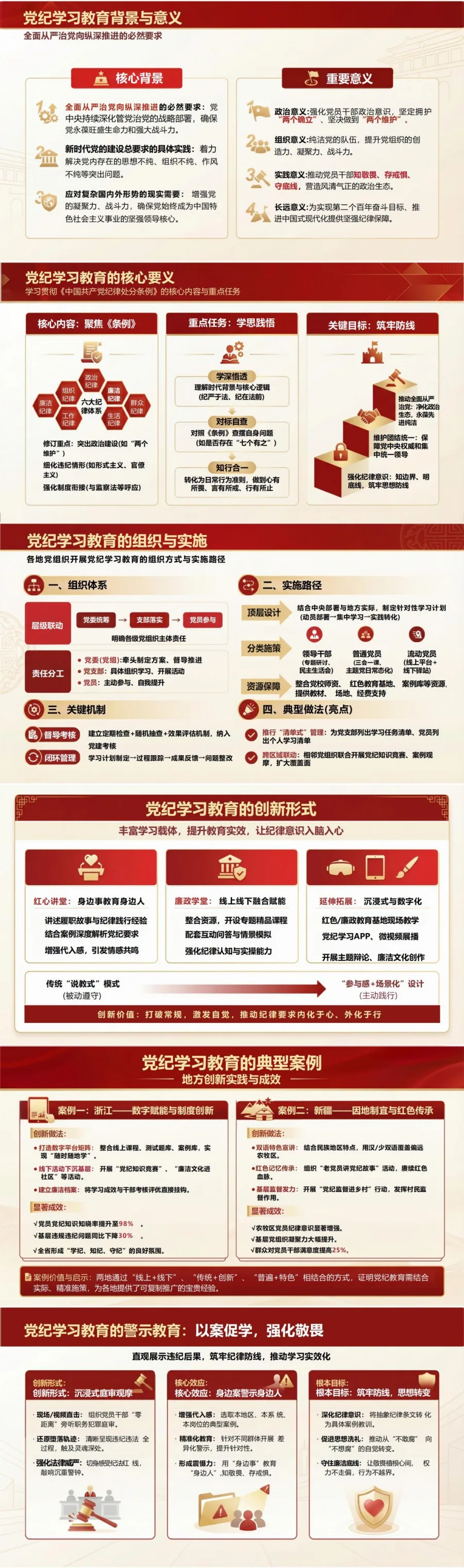 党员讲党纪学习教育党课PPT下载：遵规守纪刻印在心（16页+配套讲稿）封面图2
