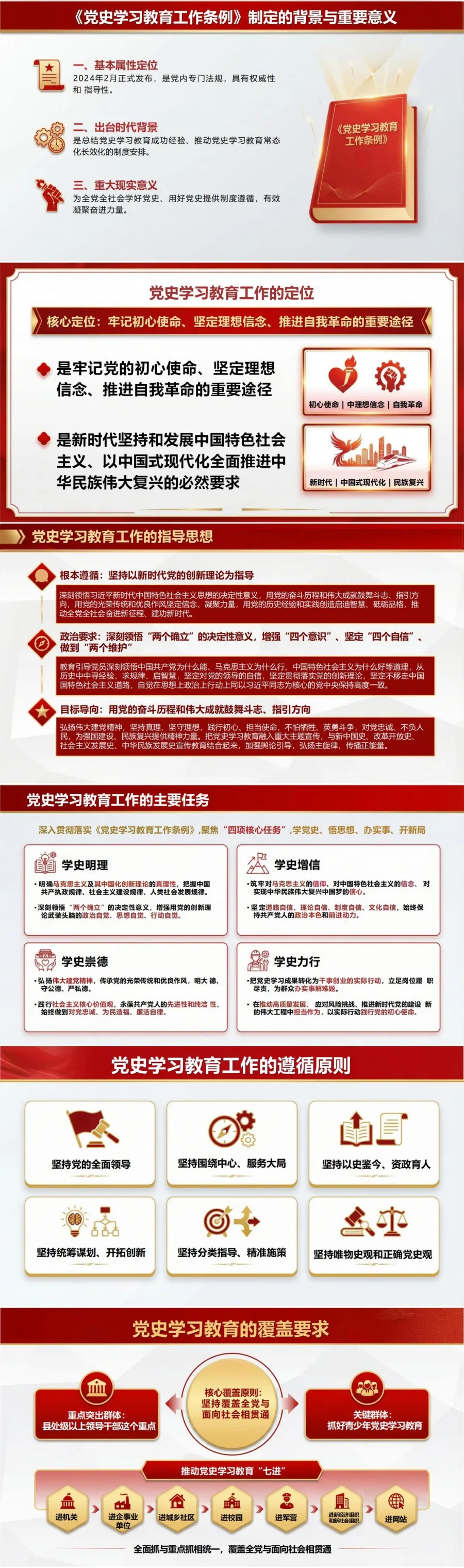 党员讲党史学习教育党课PPT下载：《党史学习教育工作条例》解读（16页+配套讲稿）封面图2