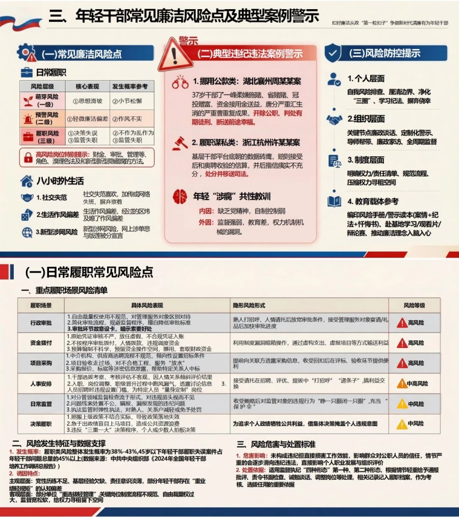 党员讲年轻干部廉政党课PPT下载：扣好廉洁从政第一粒扣子（17页+配套讲稿）内容预览1