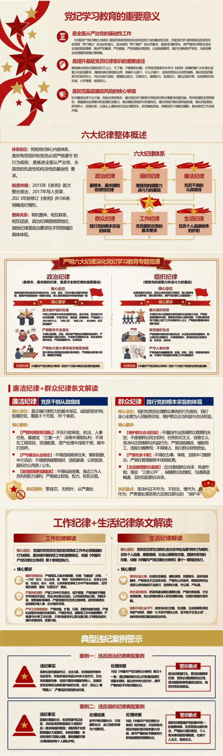支部书记讲六大纪律党课PPT下载：严明六大纪律深化党纪学习教育（16页+配套讲稿）封面图2