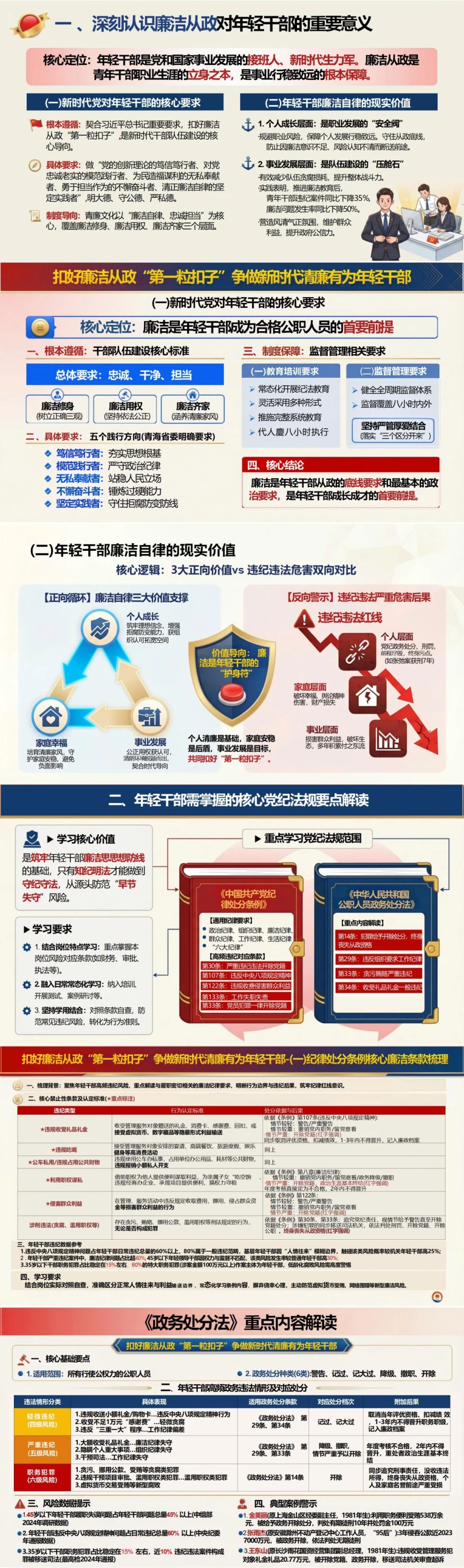 党员讲年轻干部廉政党课PPT下载：扣好廉洁从政第一粒扣子（17页+配套讲稿）封面图2