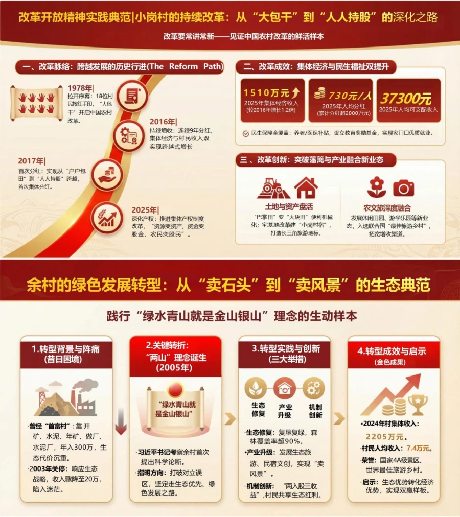 支部书记讲改革开放精神党课PPT下载：铸就当代中国的精神标识（17页+配套讲稿）内容预览1