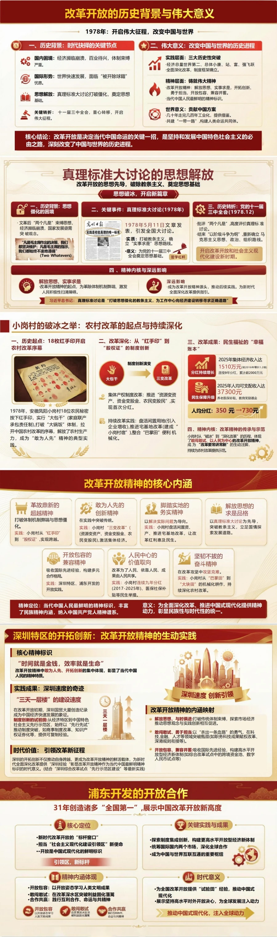 支部书记讲改革开放精神党课PPT下载：铸就当代中国的精神标识（17页+配套讲稿）封面图2