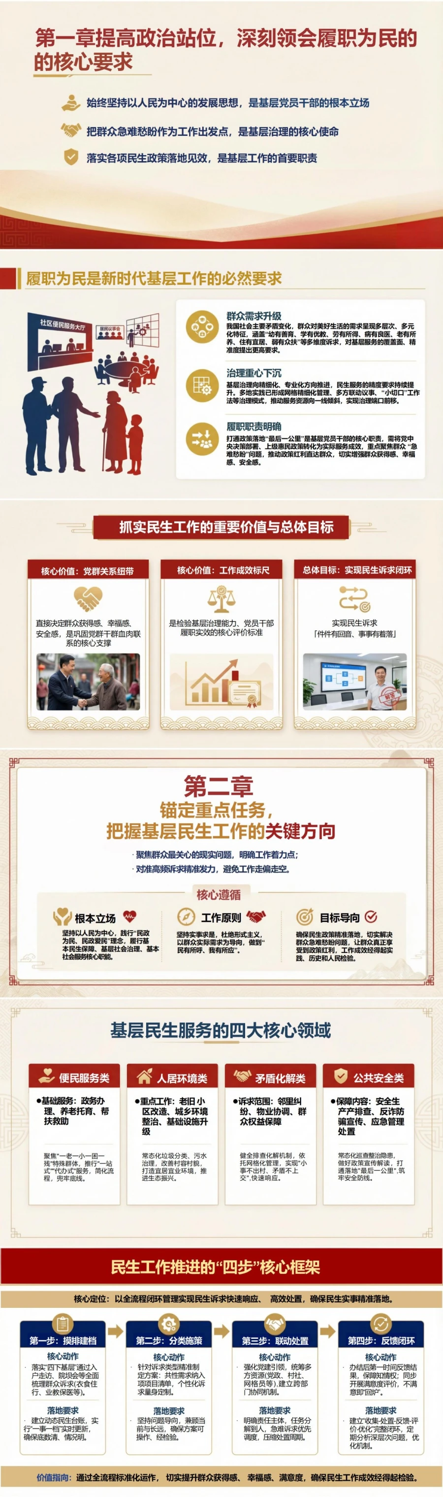 支部书记讲履职尽责党课PPT下载：履职尽责抓落实实干为民解民忧（16页+配套讲稿）封面图2