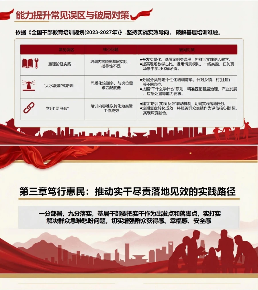 支部书记讲能力提升党课PPT下载：以能力提升破难题以实干尽责惠群众（16页+配套讲稿）内容预览1