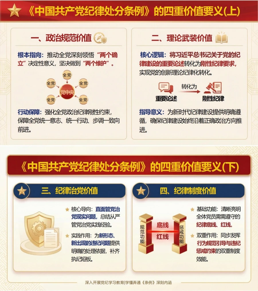 支部书记讲纪律处分条例党课PPT下载：学好用好《条例》推动党纪学习教育走深走实（18页+配套讲稿）内容预览1