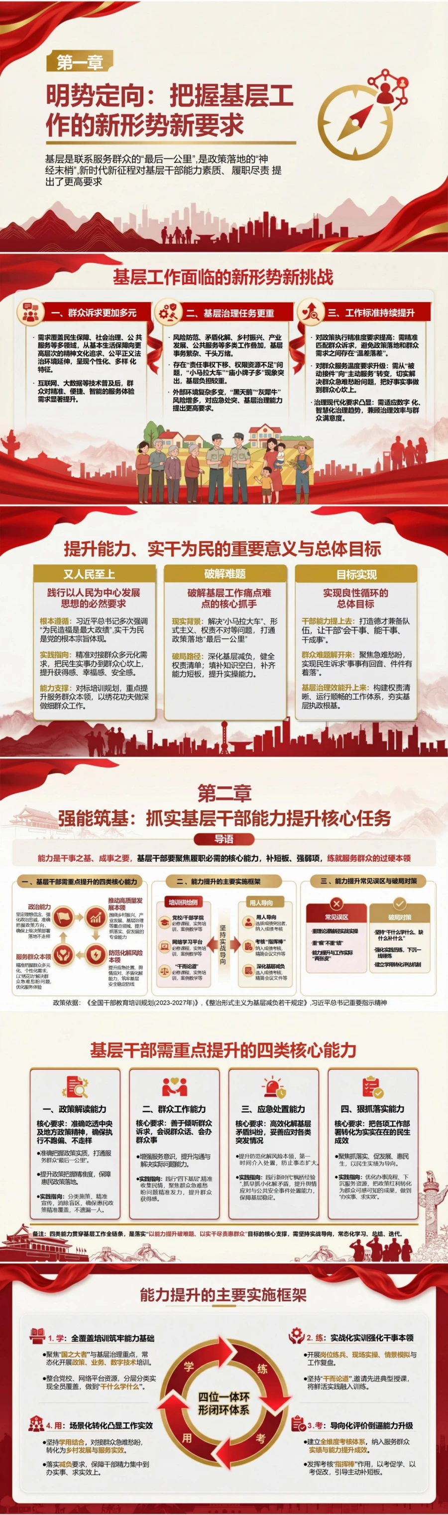 支部书记讲能力提升党课PPT下载：以能力提升破难题以实干尽责惠群众（16页+配套讲稿）封面图2