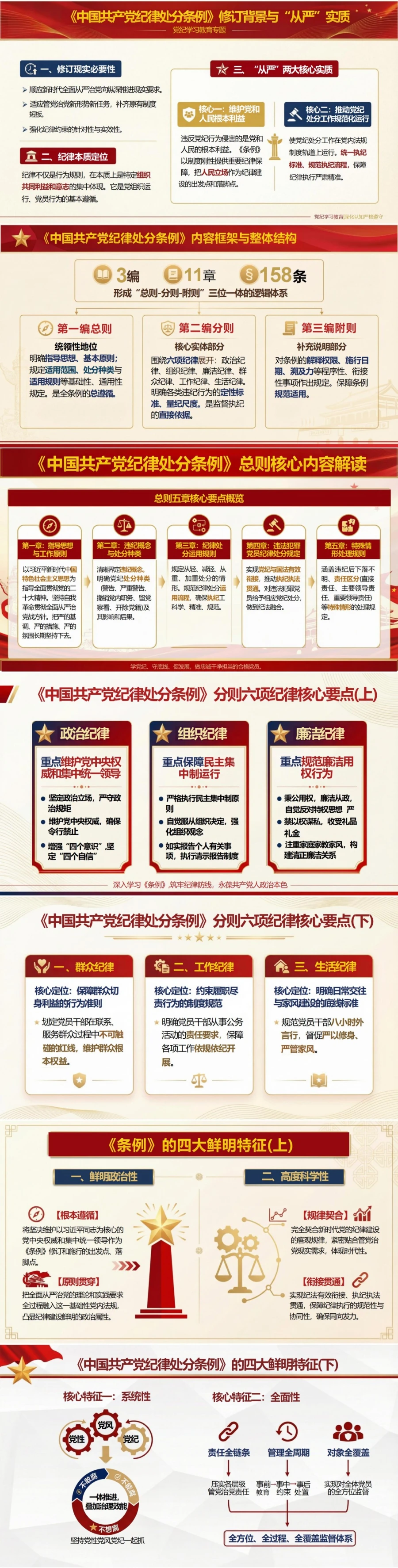 支部书记讲纪律处分条例党课PPT下载：学好用好《条例》推动党纪学习教育走深走实（18页+配套讲稿）封面图2