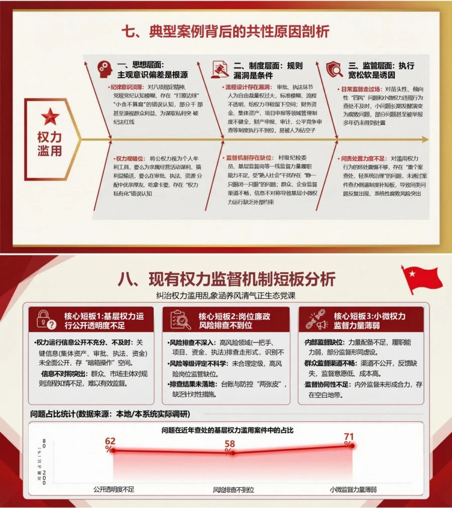 支部书记讲权力监督党课PPT下载：纠治权力滥用乱象涵养风清气正生态（17页+配套讲稿）内容预览1