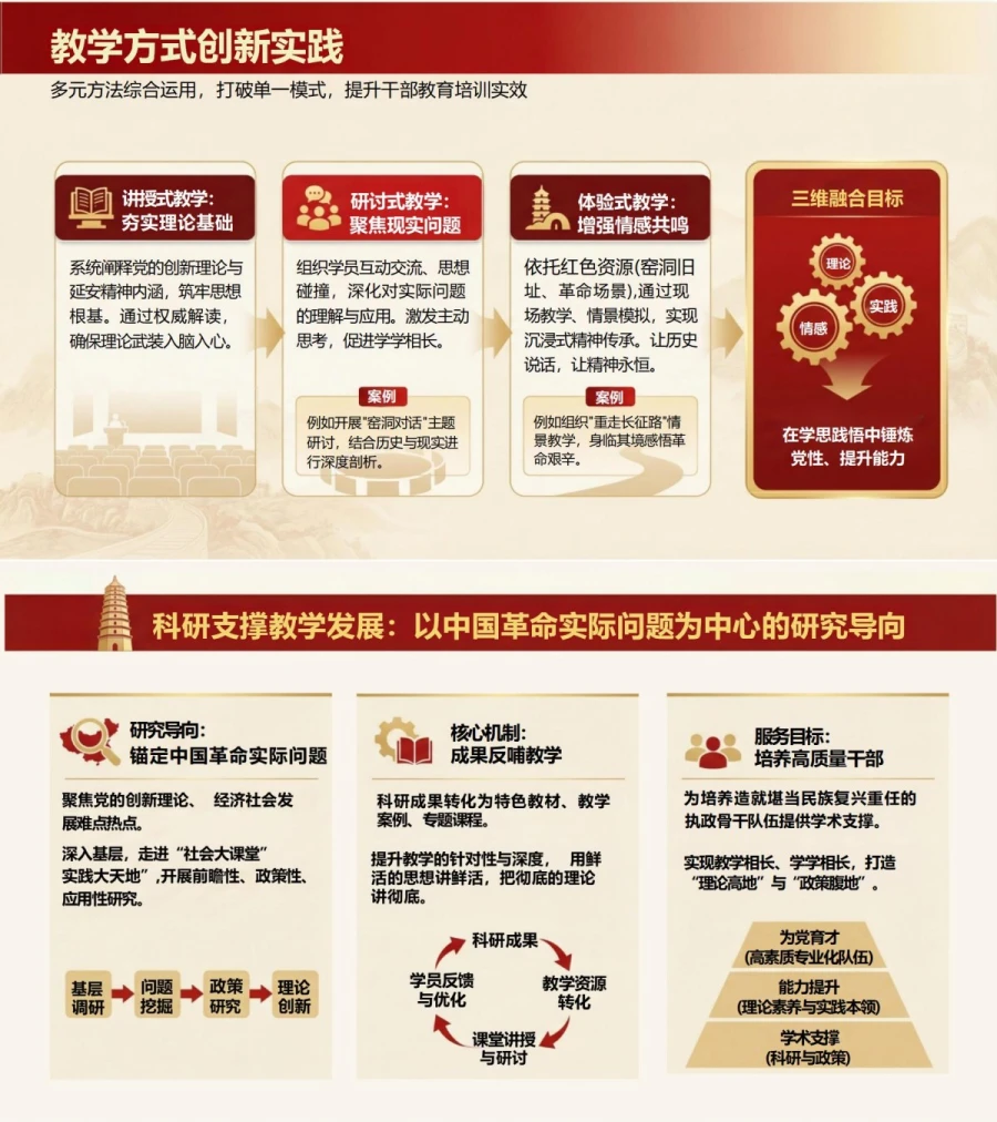 支部书记讲延安精神党课PPT下载：弘扬延安精神推动干部学院高质量发展（19页+配套讲稿）内容预览1