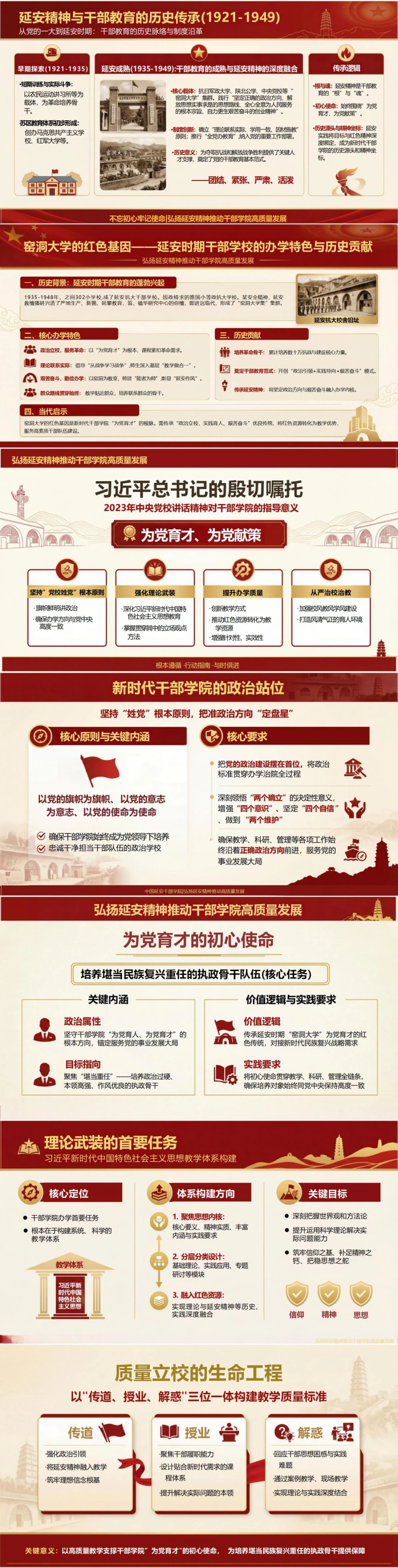 支部书记讲延安精神党课PPT下载：弘扬延安精神推动干部学院高质量发展（19页+配套讲稿）封面图2