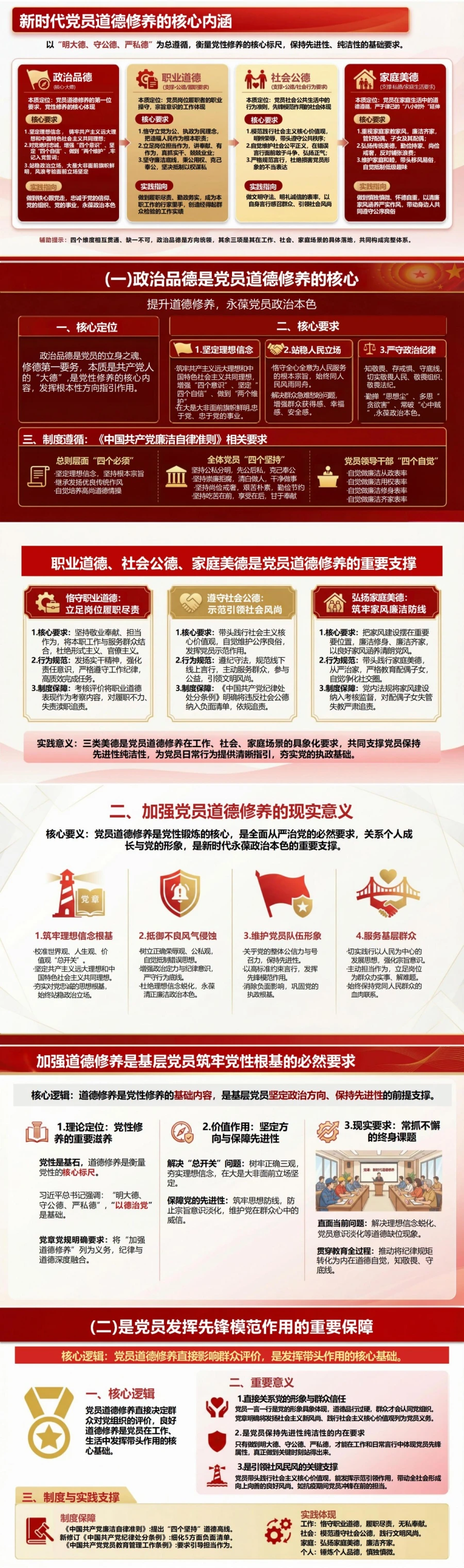 支部书记讲道德修养党课PPT下载：提升道德修养永葆党员政治本色（16页+配套讲稿）封面图2