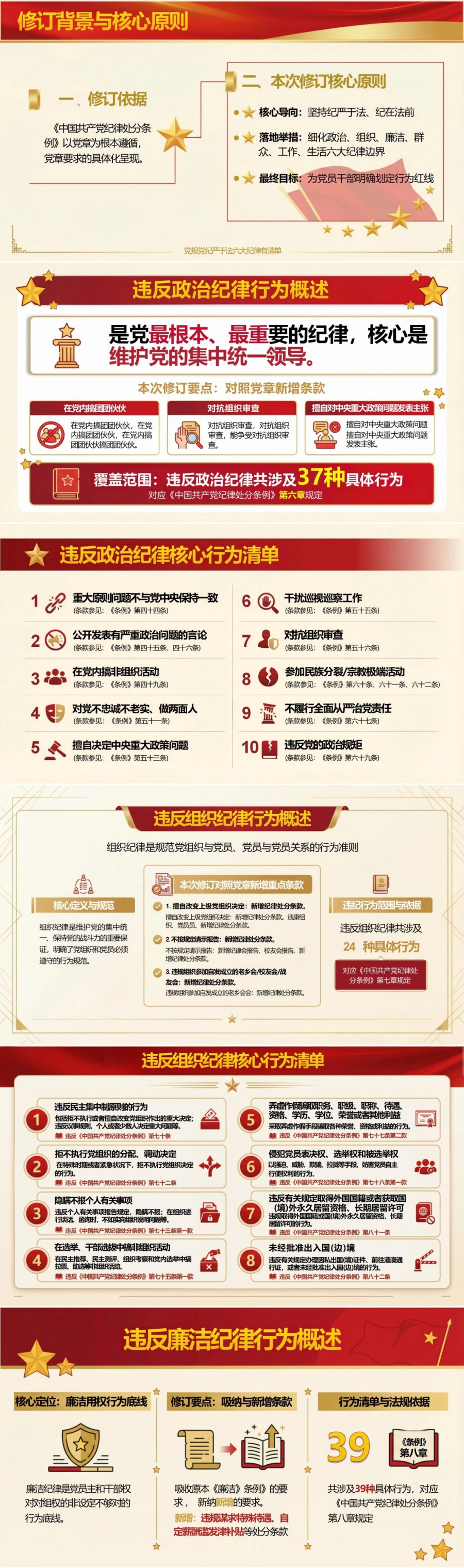 领导干部讲党规党纪党课PPT下载：党规党纪严于法六大纪律有清单（16页+配套讲稿）封面图2