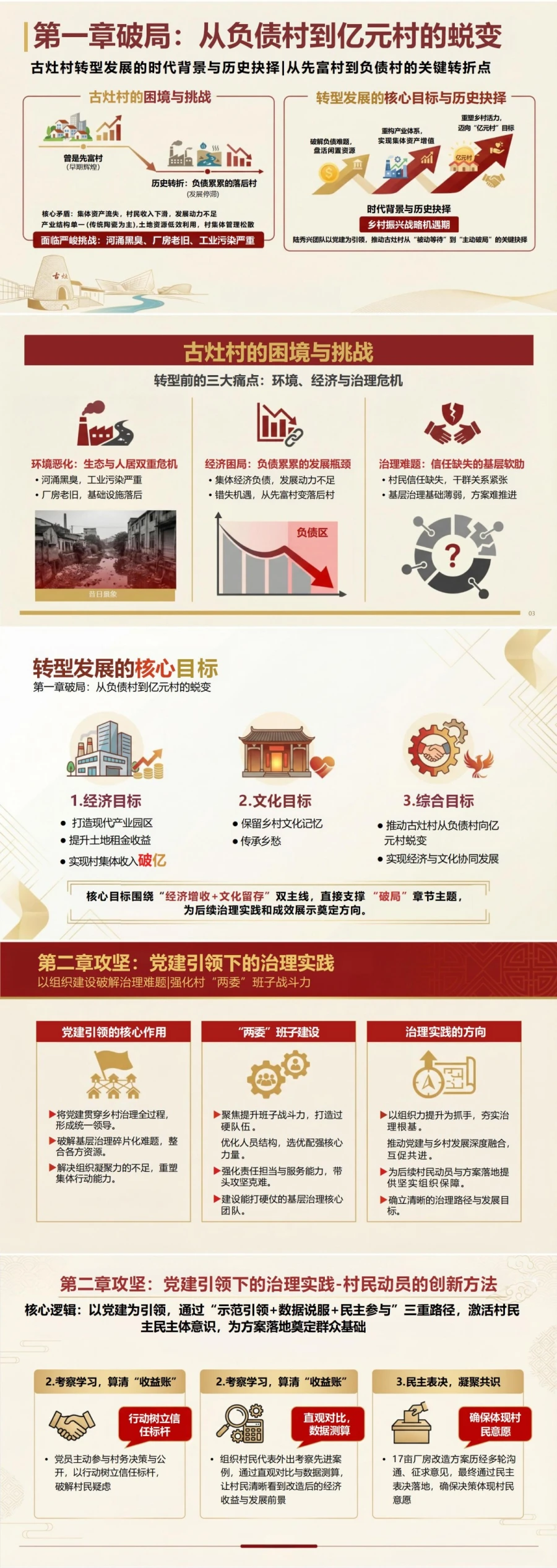 领导干部讲乡村振兴党课PPT下载：古灶领头雁陆秀兴的乡村振兴之路（14页+配套讲稿）封面图2