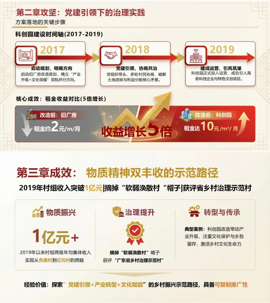 领导干部讲乡村振兴党课PPT下载：古灶领头雁陆秀兴的乡村振兴之路（14页+配套讲稿）内容预览1