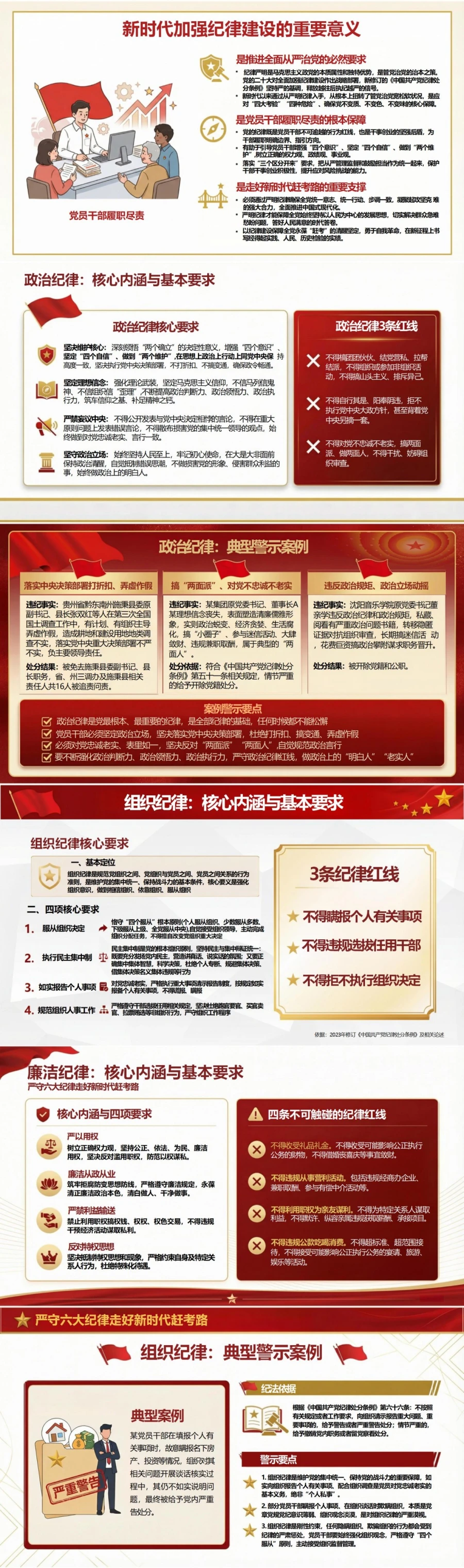 领导干部讲纪律党课PPT下载：严守纪律走好新时代赶考路（17页+配套讲稿）封面图2