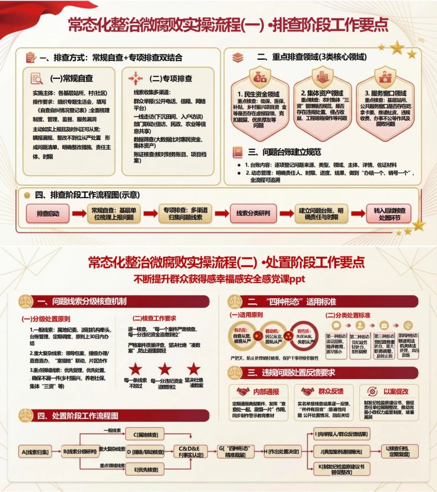 领导干部讲微腐败整治党课PPT下载：常态化整治微腐败提升群众获得感幸福感安全感（16页+配套讲稿）内容预览1